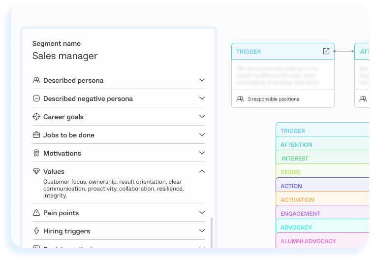 Employee Journey Map software with employee personas, career goals, motivations, retention factors, employee experience tracking, and workforce development planning